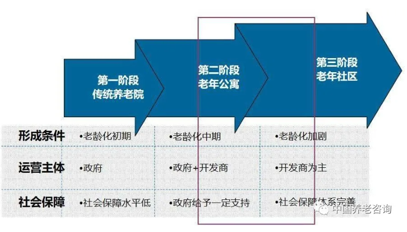 这才是真正的康养地产(图2) 这才是真正的康养地产(图2)