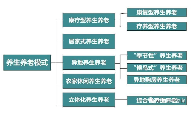这才是真正的康养地产(图3) 这才是真正的康养地产(图3)