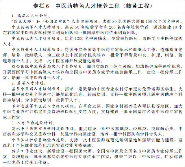 国务院办公厅关于印发 “十四五” 中医药发展规划的通知(图8)