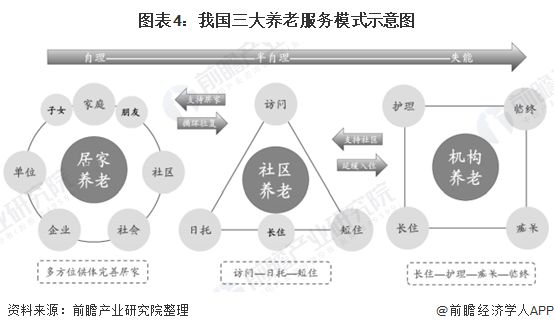 什么是智慧养老?(图9) 什么是智慧养老?(图9)