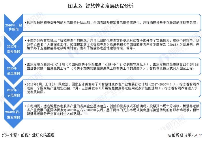什么是智慧养老?(图5) 什么是智慧养老?(图5)