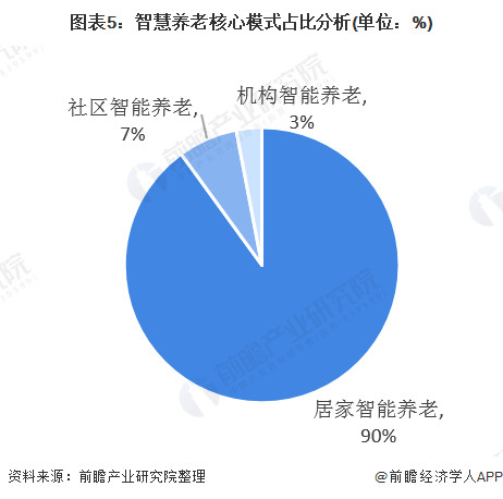 什么是智慧养老?(图11) 什么是智慧养老?(图11)