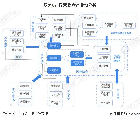 什么是智慧养老?(图13) 什么是智慧养老?(图13)