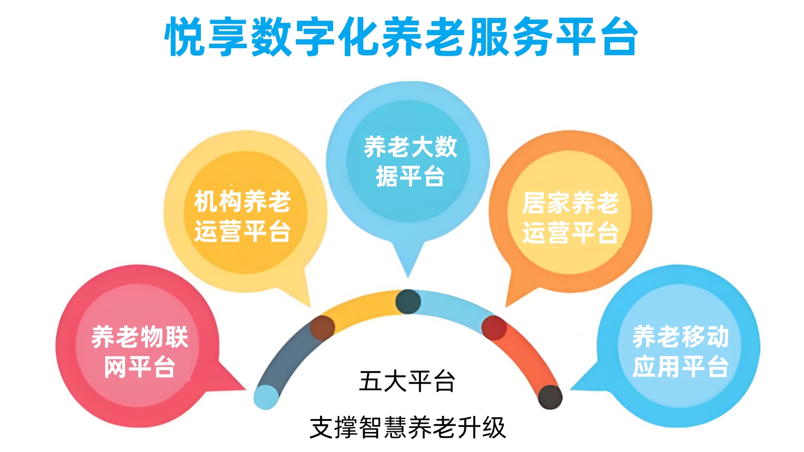 豪门国际数字智慧养老服务平台