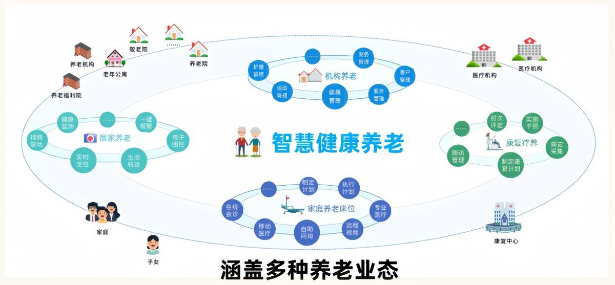 豪门国际数字×椿萱茂：“科技+服务”共赴养老数字化未来之约(图2)