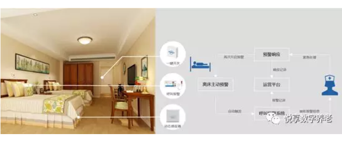 豪门国际数字助力养老机构“达标”(图3)