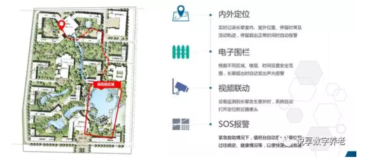 豪门国际数字助力养老机构“达标”(图5) 豪门国际数字助力养老机构“达标”(图5)