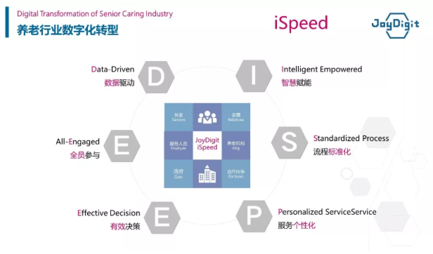 豪门国际数字iSpeed助推养老数字化转型(图2)