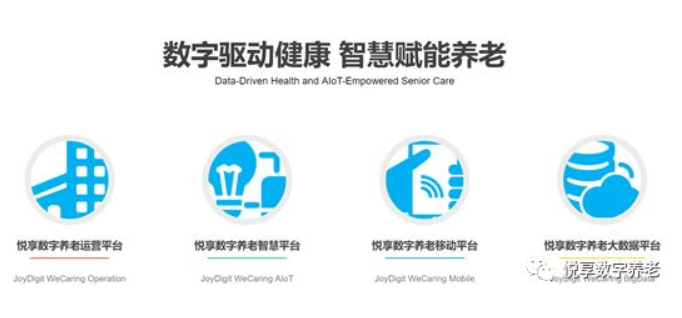 豪门国际数字谈数字化支持养老集团化运营(图1)