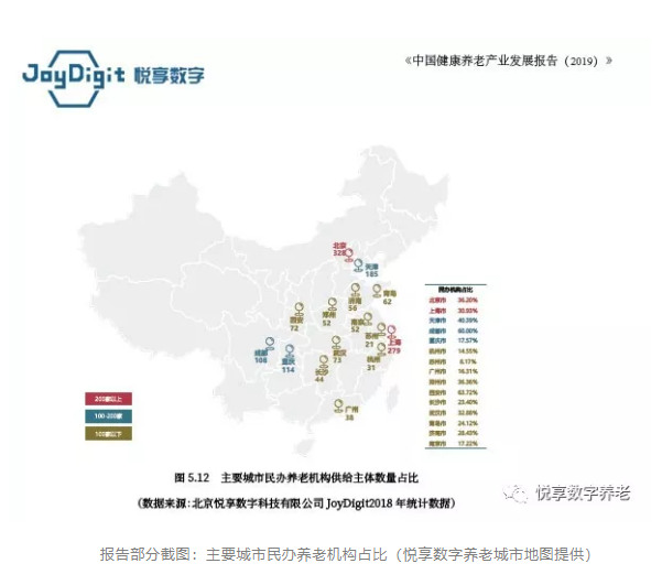 【豪门国际数字JoyDigit】大数据看中国养老机遇(图5)