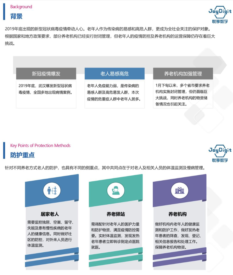 豪门国际数字推出养老机构防疫管理方案(图3)