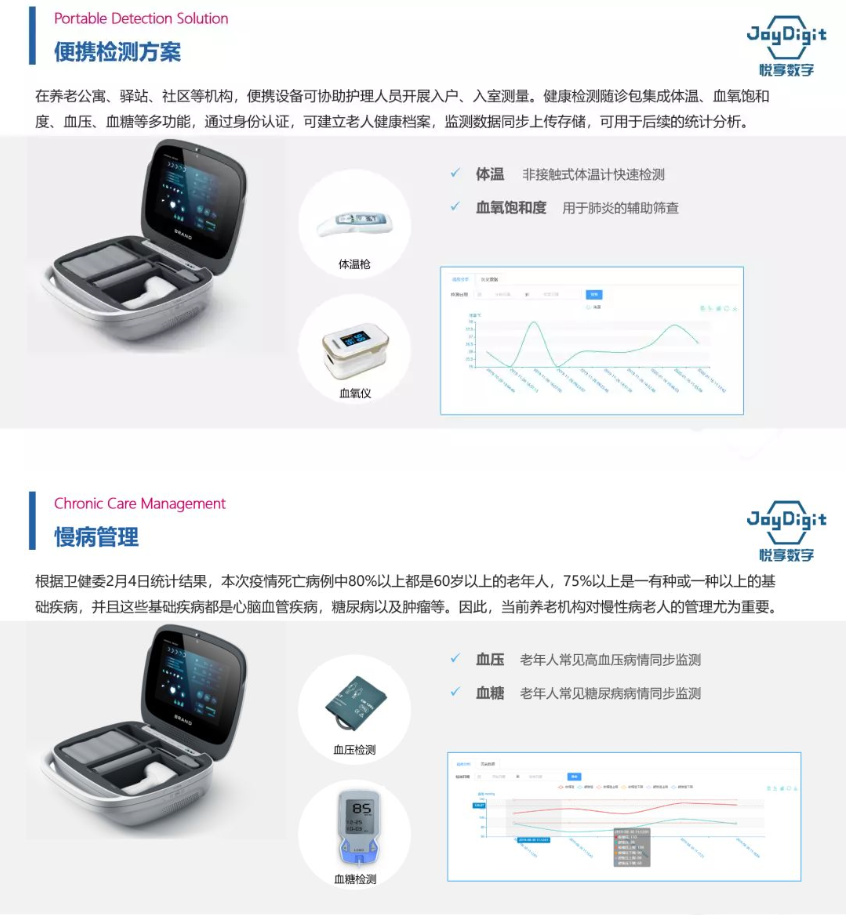豪门国际数字推出养老机构防疫管理方案(图4)