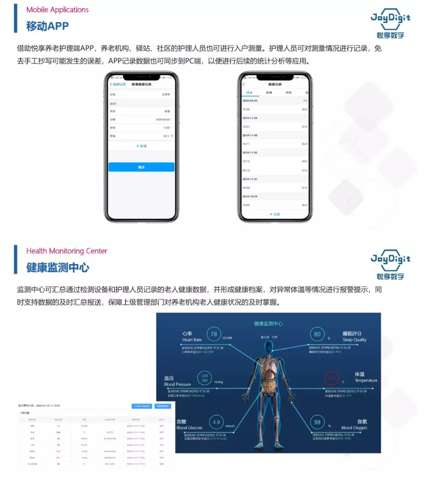 豪门国际数字推出养老机构防疫管理方案(图5)