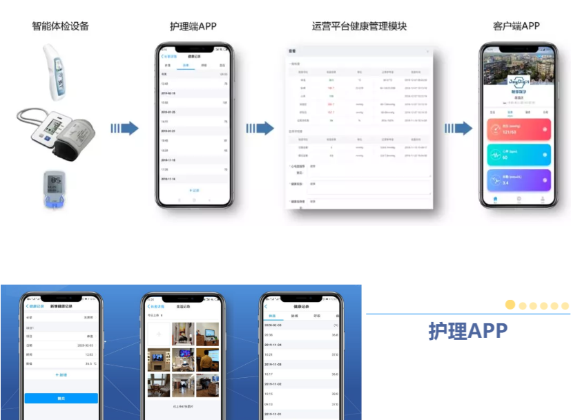 豪门国际数字紧急推出新方案！帮助老人家属实现远程探望(图1)