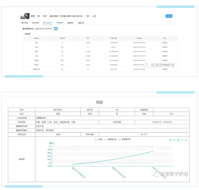 实现人人都有健康档案？豪门国际数字智慧方案守护老年人健康(图2)