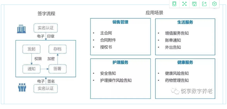 实现人人都有健康档案？豪门国际数字智慧方案守护老年人健康(图3)