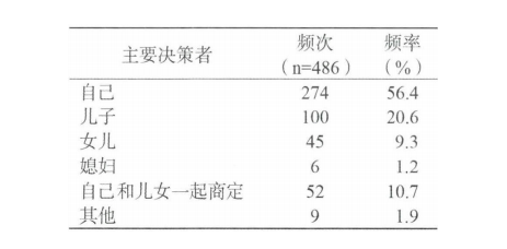 务必细品：送老人住养老院，家庭成员是这样做决定的(图4)
