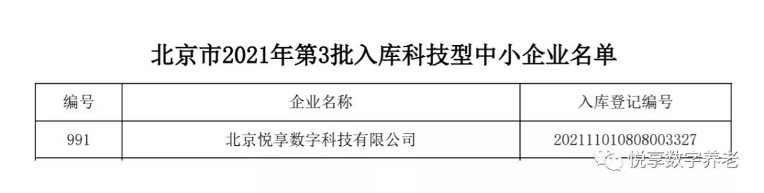 祝贺豪门国际数字入库北京市科技型中小企业名单(图3)