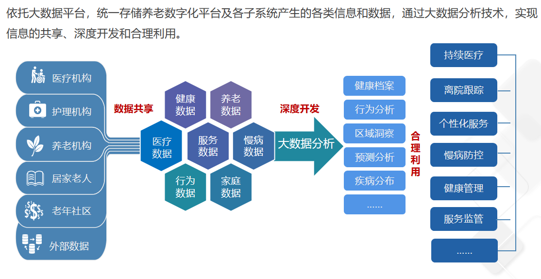 豪门国际数据仓库-新一代数据仓库解决方案(图1)