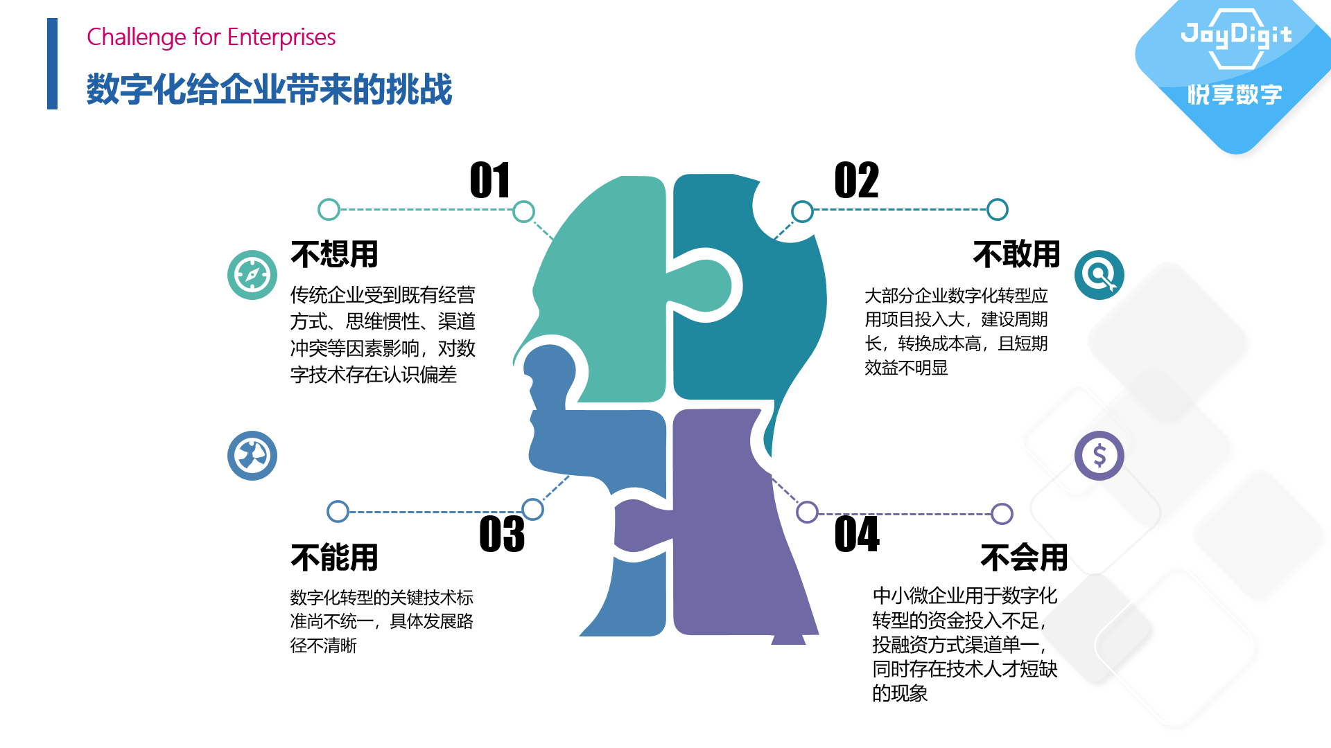 拥抱数字经济时代——康养项目数字化运营实践(图2) 拥抱数字经济时代——康养项目数字化运营实践(图2)