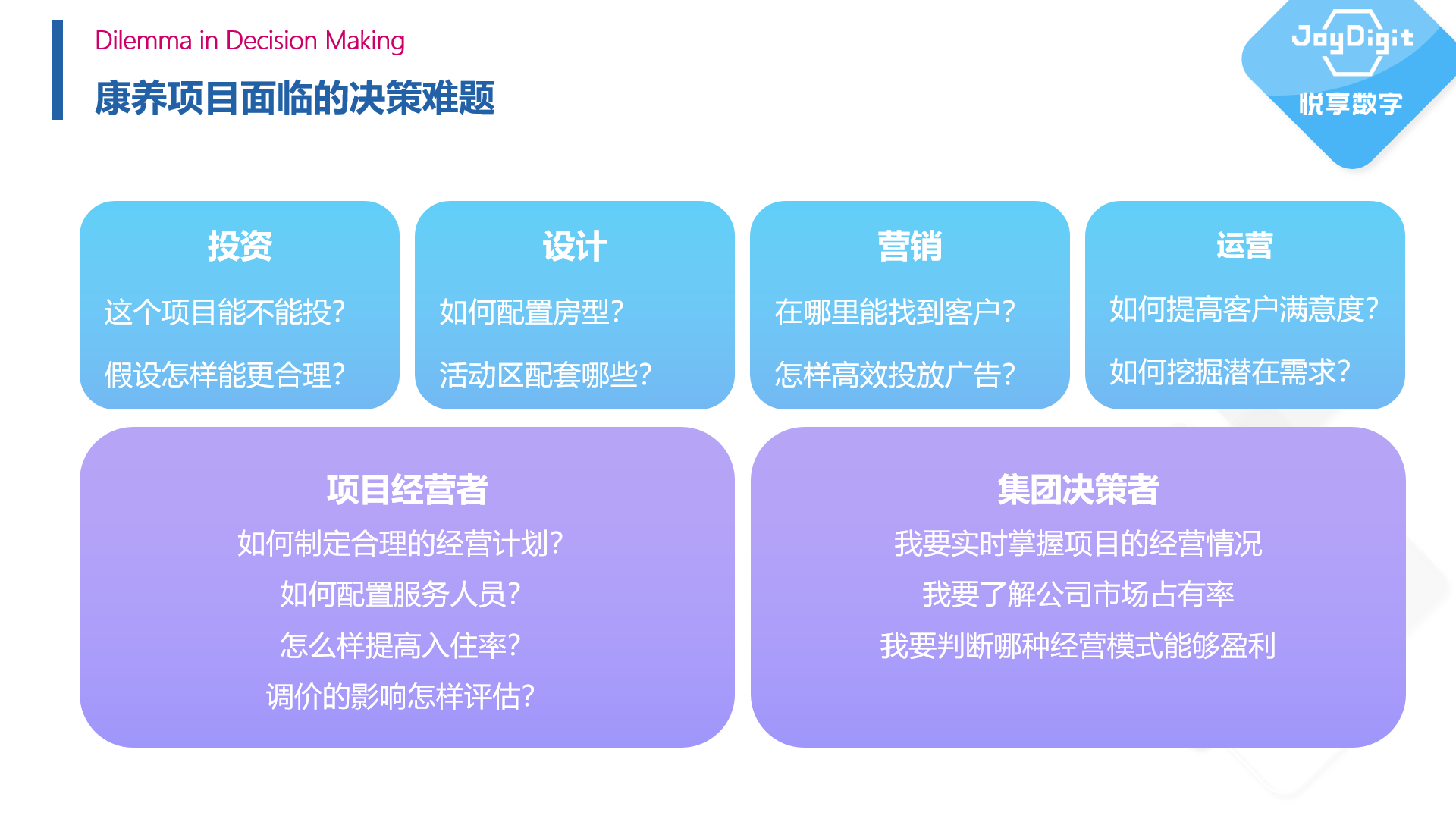 拥抱数字经济时代——康养项目数字化运营实践(图3) 拥抱数字经济时代——康养项目数字化运营实践(图3)