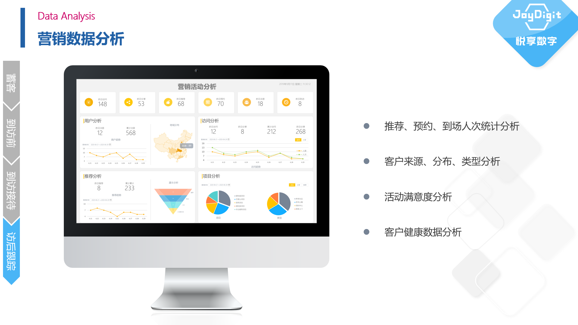 拥抱数字经济时代——康养项目数字化运营实践(图5) 拥抱数字经济时代——康养项目数字化运营实践(图5)