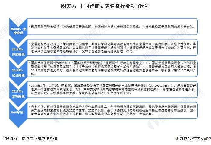 2021年中国智能养老设备市场规模及发展前景预测 智慧养老产业带动行业加速发展(图2) 2021年中国智能养老设备市场规模及发展前景预测 智慧养老产业带动行业加速发展(图2)