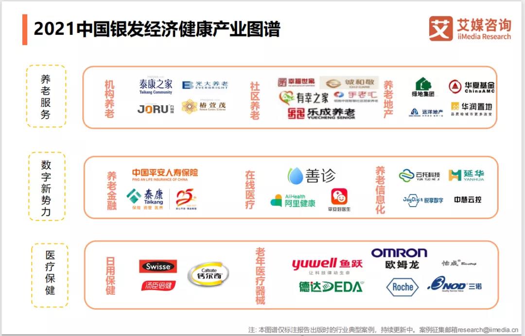 豪门国际数字上榜"2021中国银发经济健康产业图谱"(图2)