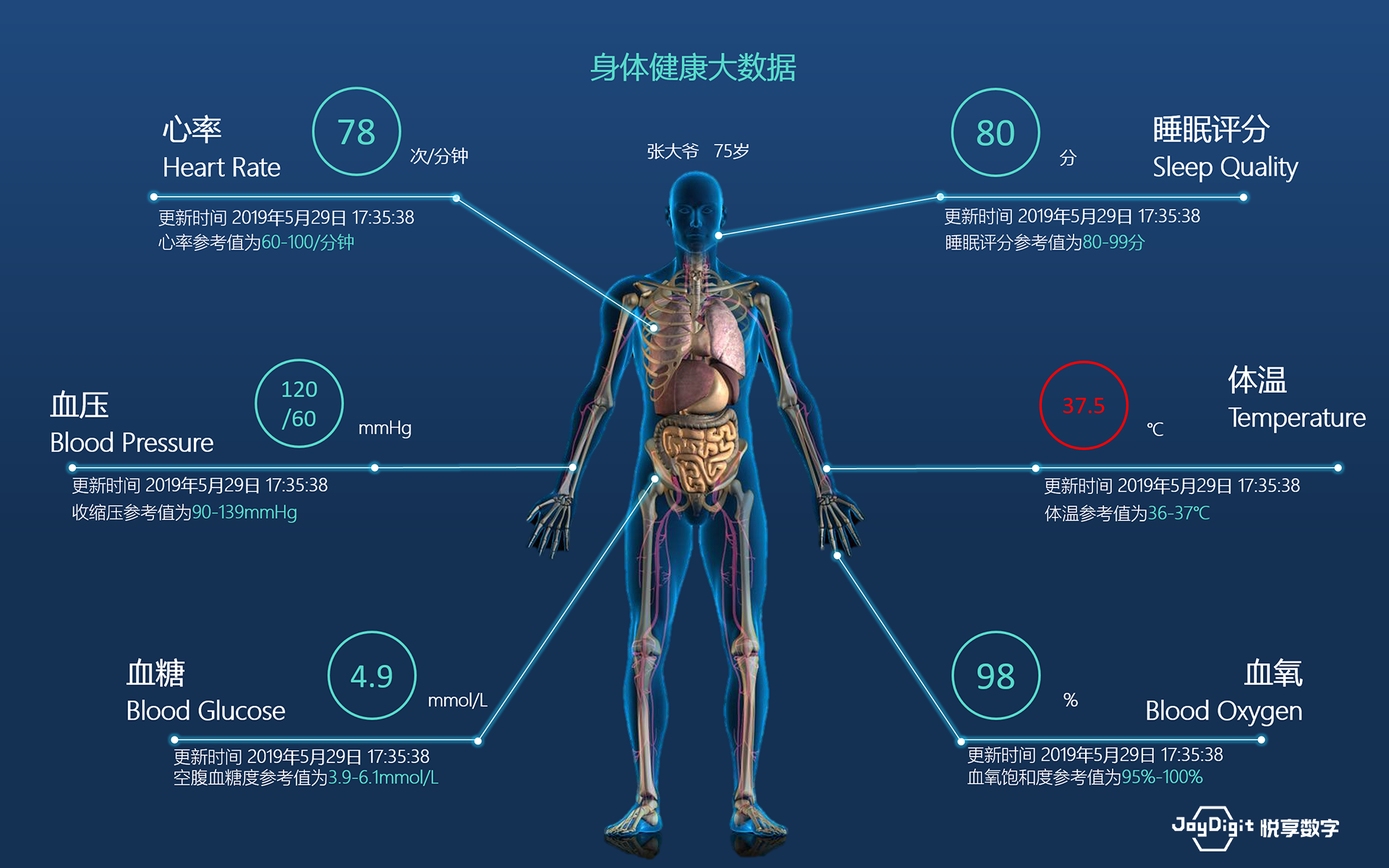 消费日报：豪门国际数字推动新兴技术与养老服务相结合，加快养老行业数字化转型(图9)