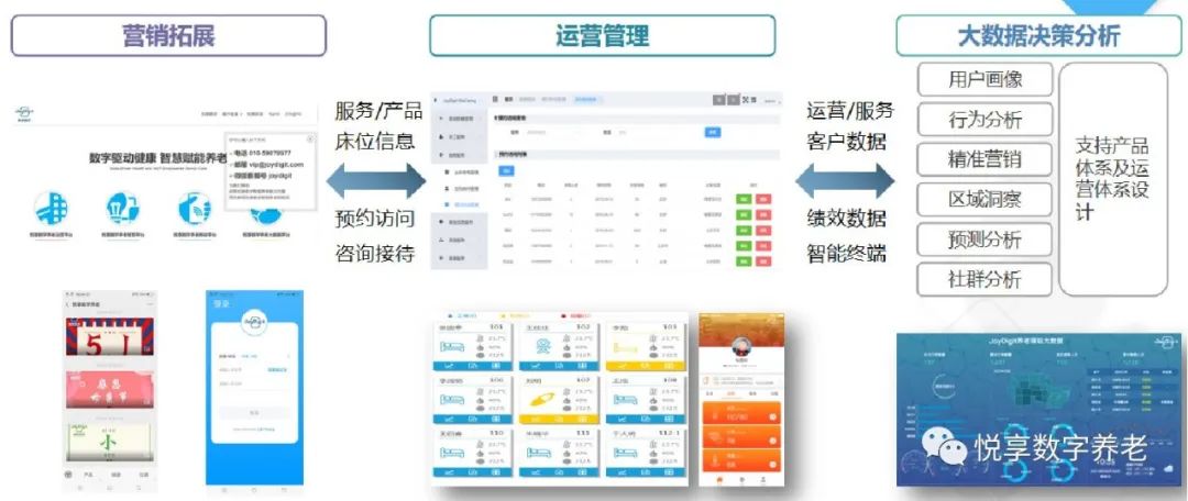 豪门国际数字赵锴出席“数字启城 智建未来”并作数字化转型赋能养老发言(图6) 豪门国际数字赵锴出席“数字启城 智建未来”并作数字化转型赋能养老发言(图6)