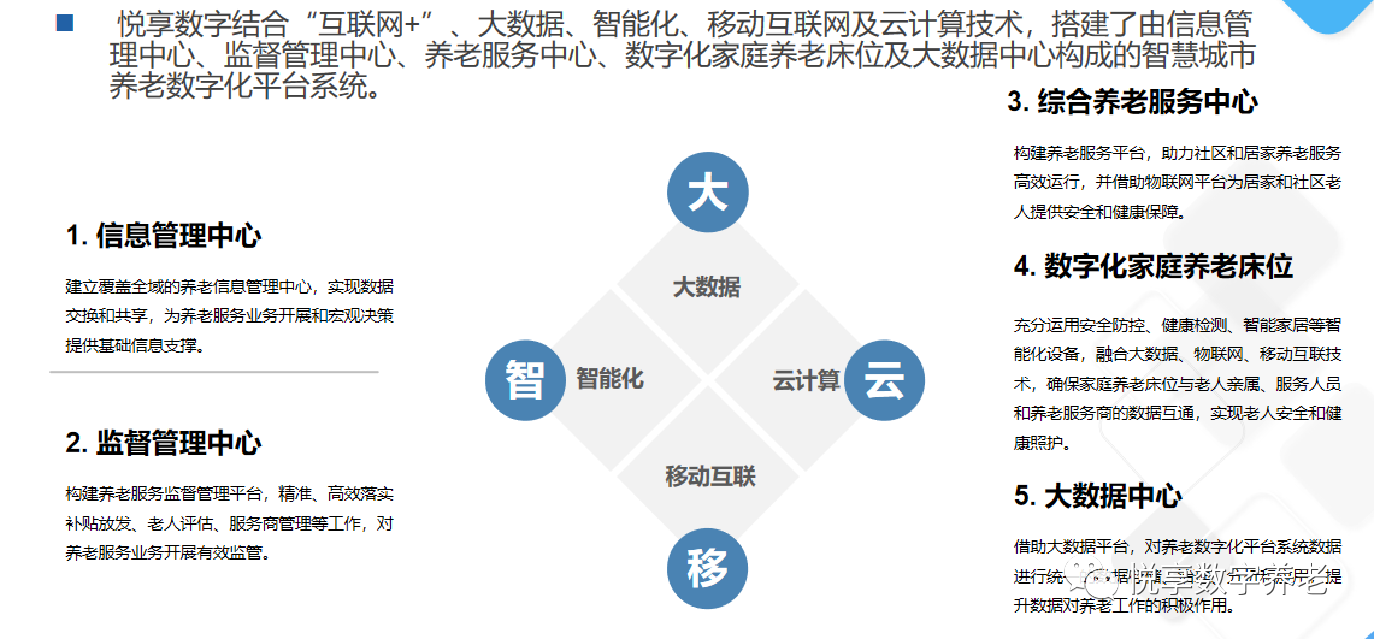 豪门国际数字赵锴出席“数字启城 智建未来”并作数字化转型赋能养老发言(图7) 豪门国际数字赵锴出席“数字启城 智建未来”并作数字化转型赋能养老发言(图7)
