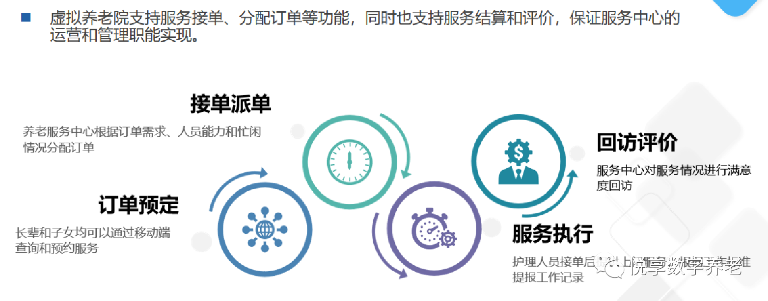 豪门国际数字赵锴出席“数字启城 智建未来”并作数字化转型赋能养老发言(图8) 豪门国际数字赵锴出席“数字启城 智建未来”并作数字化转型赋能养老发言(图8)