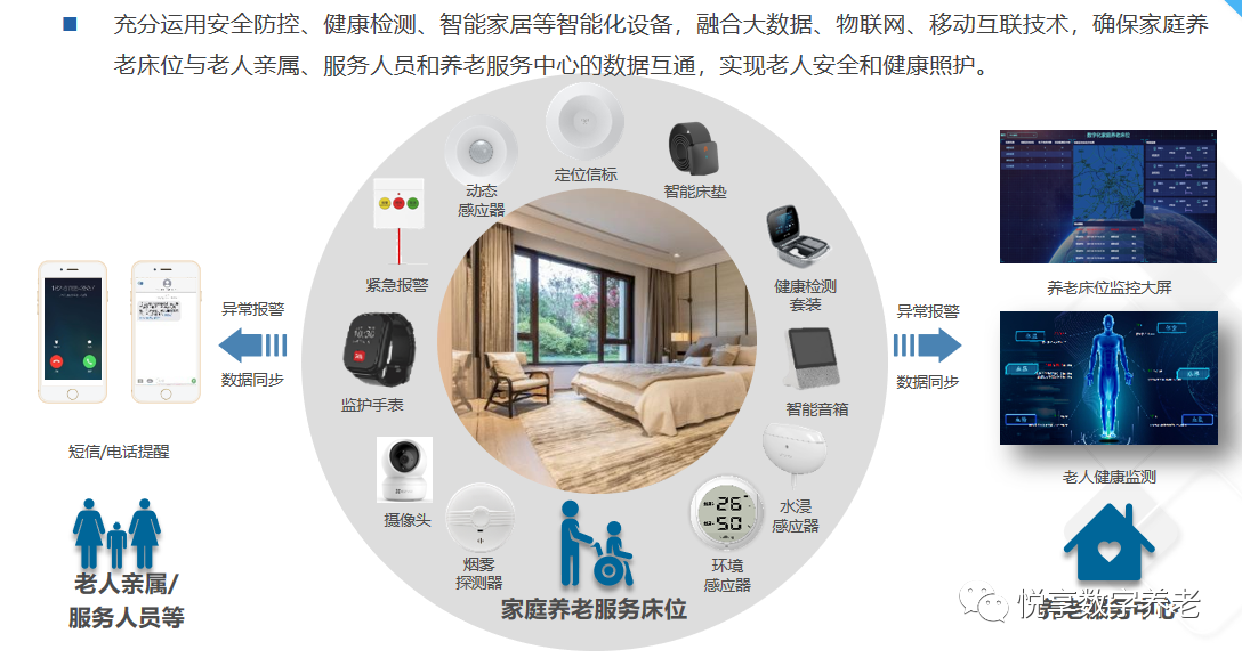 豪门国际数字赵锴出席“数字启城 智建未来”并作数字化转型赋能养老发言(图9) 豪门国际数字赵锴出席“数字启城 智建未来”并作数字化转型赋能养老发言(图9)