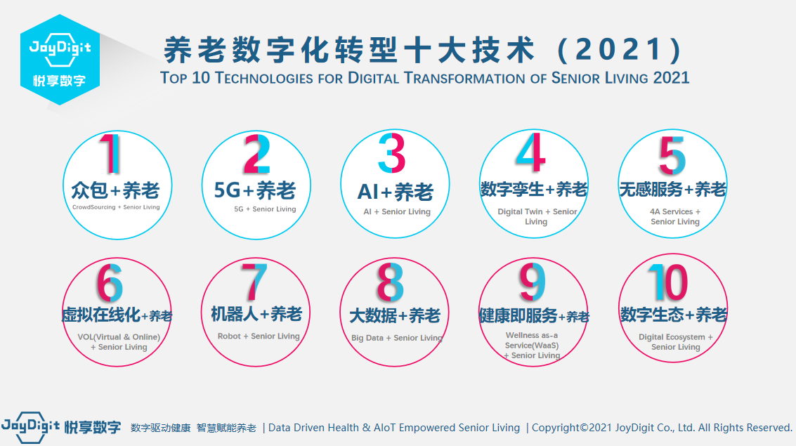 豪门国际数字授课山东省养老服务信息化应用示范培训班(图3)
